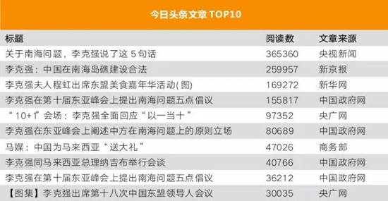 李克強總理出國，網(wǎng)友最關注什么？